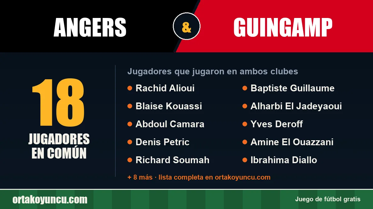 Jugadores que jugaron en Angers y Guingamp: 18 jugadores
