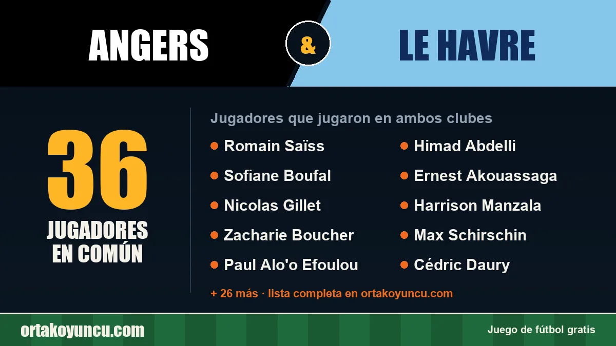Jugadores que jugaron en Angers y Le Havre: 36 jugadores