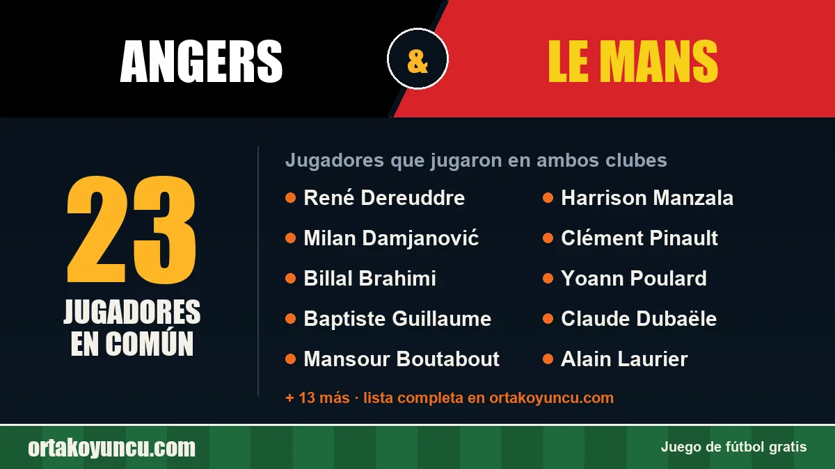 Jugadores que jugaron en Angers y Le Mans: 23 jugadores