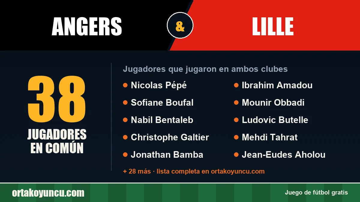 Jugadores que jugaron en Angers y Lille: 38 jugadores