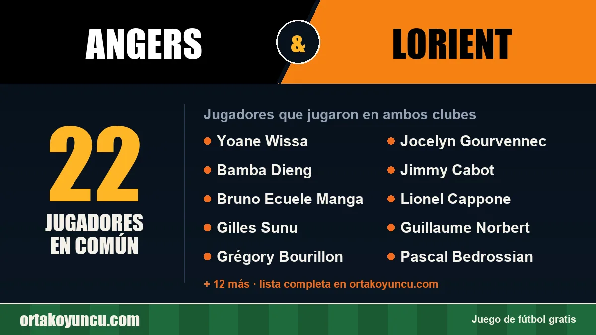 Jugadores que jugaron en Angers y Lorient: 22 jugadores