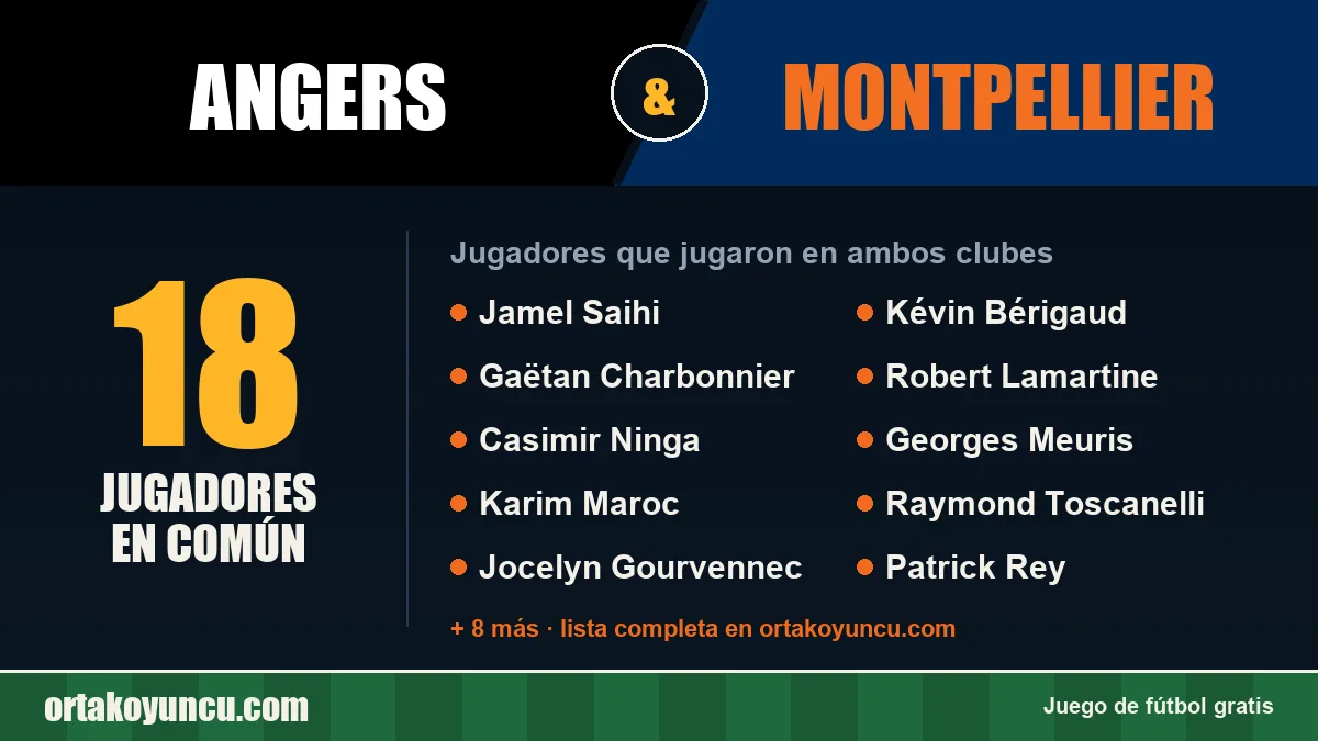 Jugadores que jugaron en Angers y Montpellier: 18 jugadores