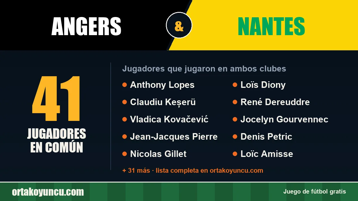 Jugadores que jugaron en Angers y Nantes: 41 jugadores
