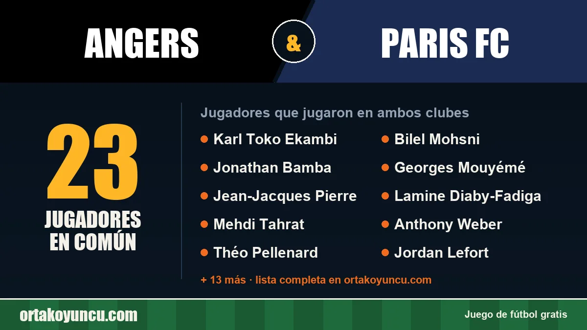 Jugadores que jugaron en Angers y Paris FC: 23 jugadores