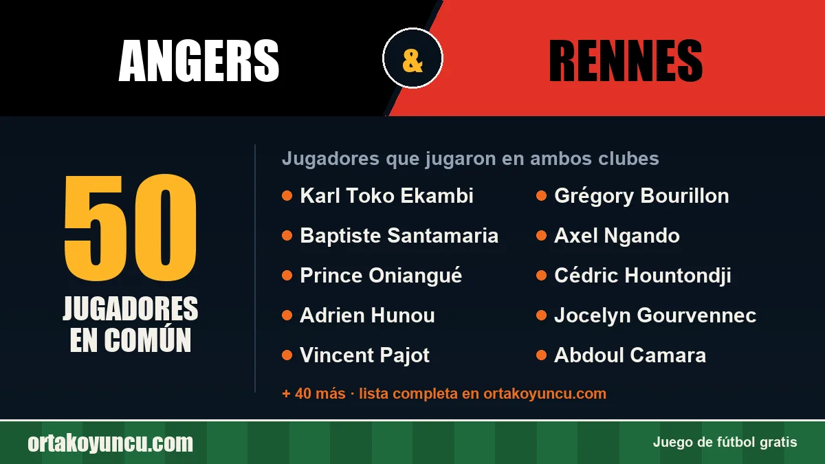 Jugadores que jugaron en Angers y Rennes: 50 jugadores