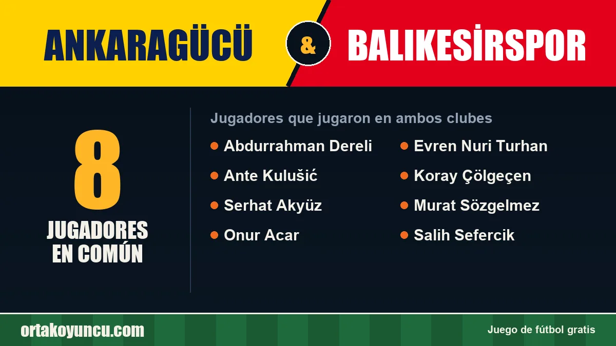 Jugadores que jugaron en Ankaragücü y Balıkesirspor: 8 jugadores