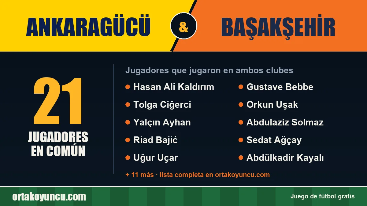 Jugadores que jugaron en Ankaragücü y Başakşehir: 21 jugadores
