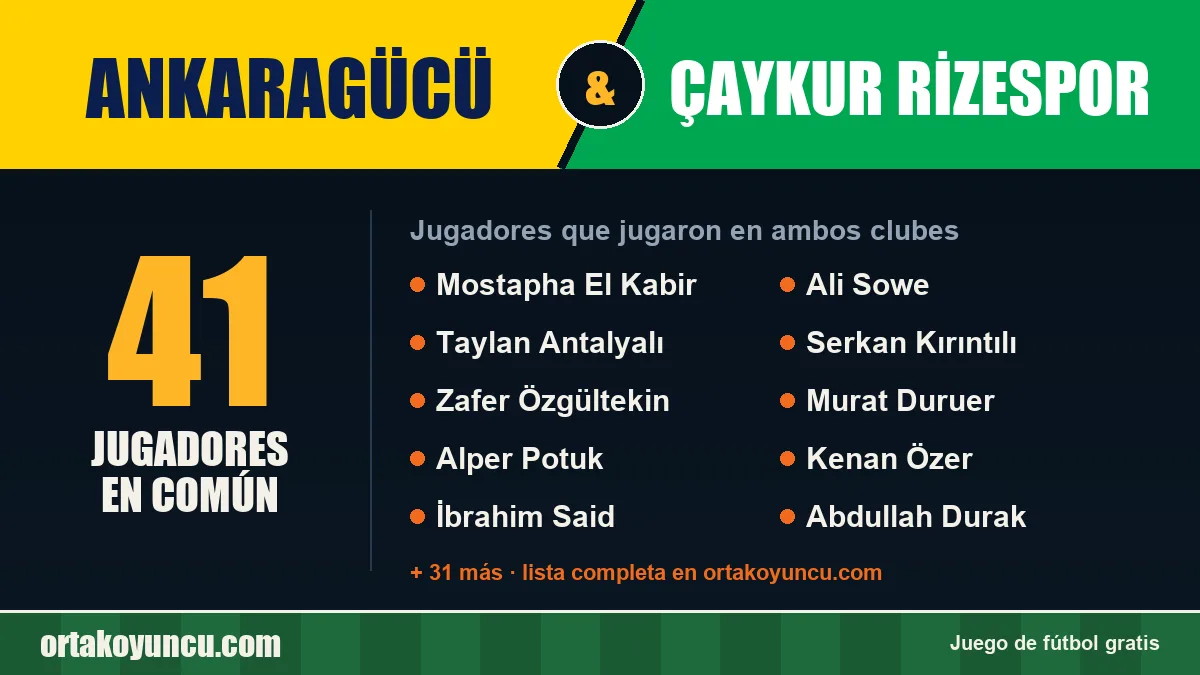 Jugadores que jugaron en Ankaragücü y Çaykur Rizespor: 41 jugadores