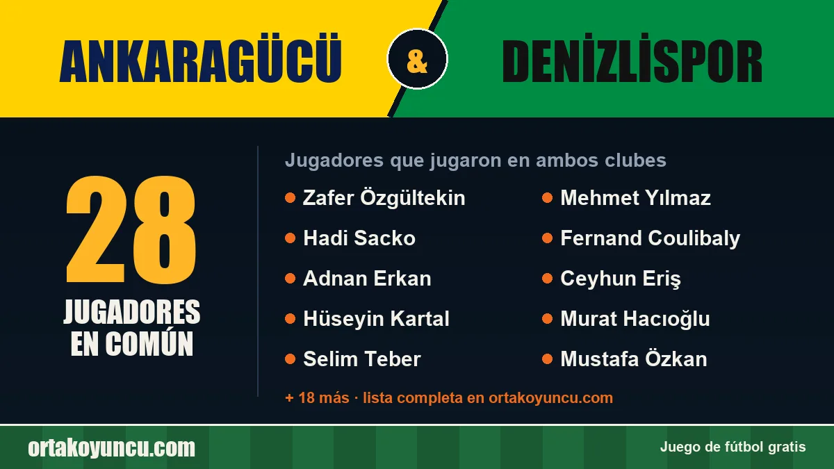 Jugadores que jugaron en Ankaragücü y Denizlispor: 28 jugadores
