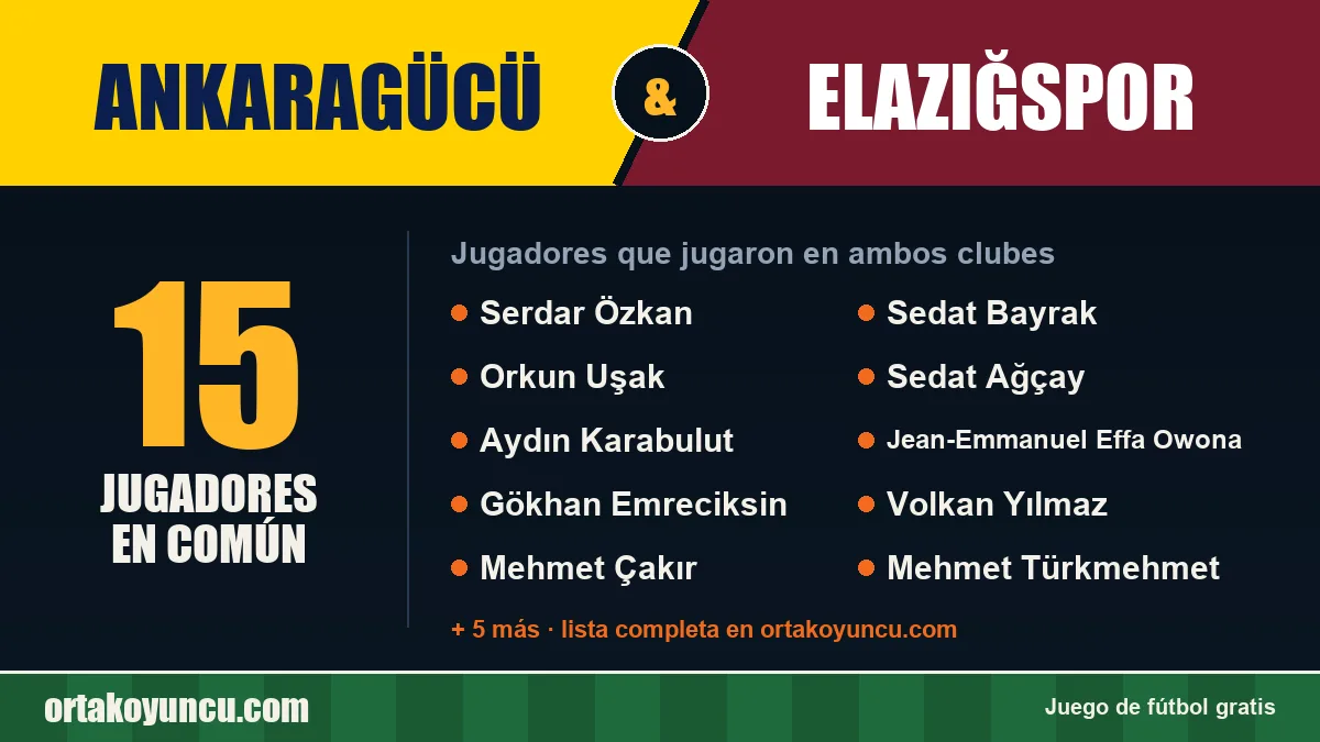 Jugadores que jugaron en Ankaragücü y Elazığspor: 15 jugadores