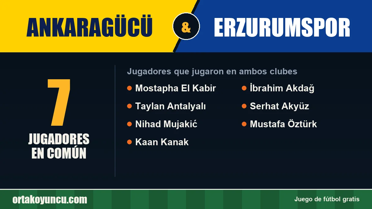 Jugadores que jugaron en Ankaragücü y Erzurumspor: 7 jugadores