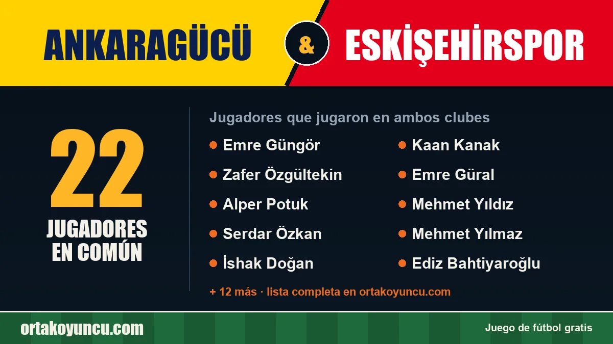 Jugadores que jugaron en Ankaragücü y Eskişehirspor: 22 jugadores