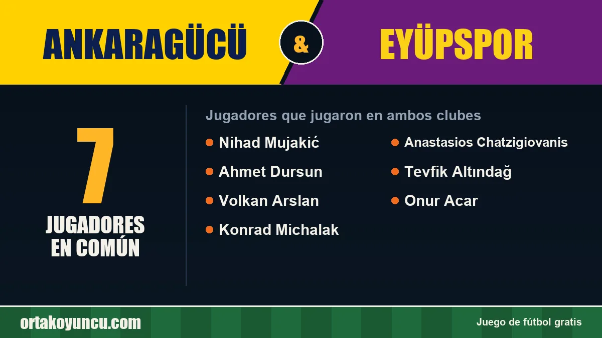 Jugadores que jugaron en Ankaragücü y Eyüpspor: 7 jugadores