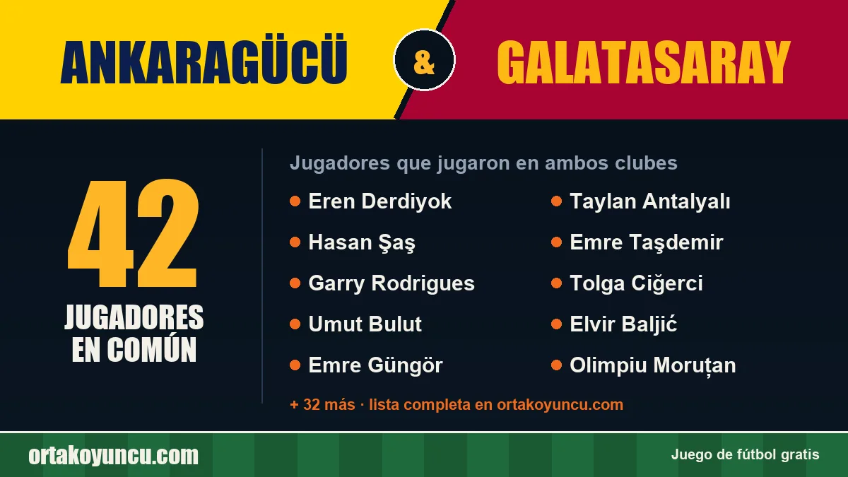Jugadores que jugaron en Ankaragücü y Galatasaray: 42 jugadores