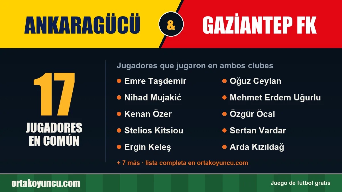 Jugadores que jugaron en Ankaragücü y Gaziantep FK: 17 jugadores