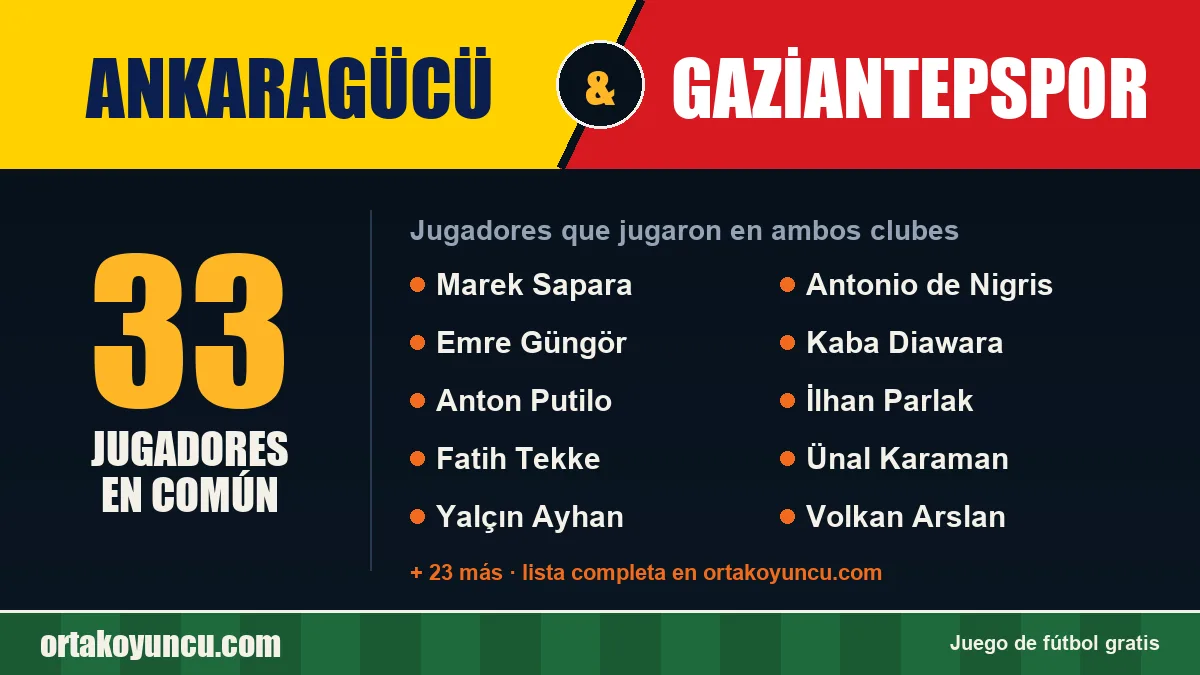 Jugadores que jugaron en Ankaragücü y Gaziantepspor: 33 jugadores