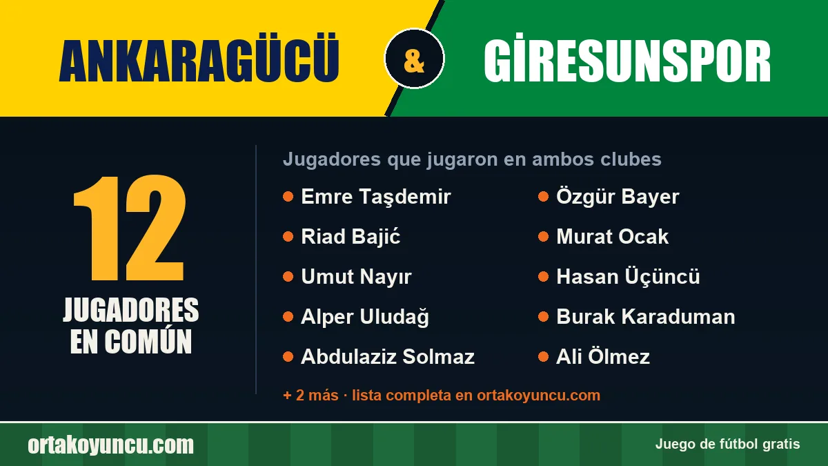 Jugadores que jugaron en Ankaragücü y Giresunspor: 12 jugadores