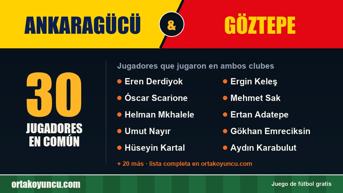 Jugadores que jugaron en Ankaragücü y Göztepe: 30 jugadores