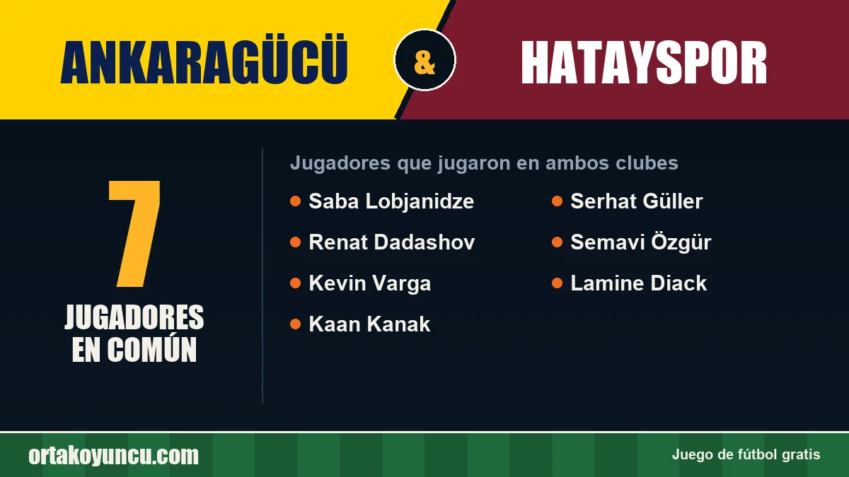Jugadores que jugaron en Ankaragücü y Hatayspor: 7 jugadores