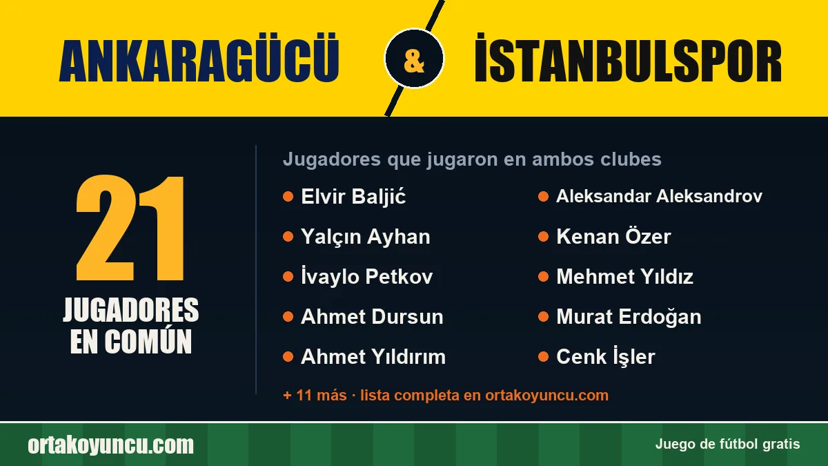 Jugadores que jugaron en Ankaragücü y İstanbulspor: 21 jugadores