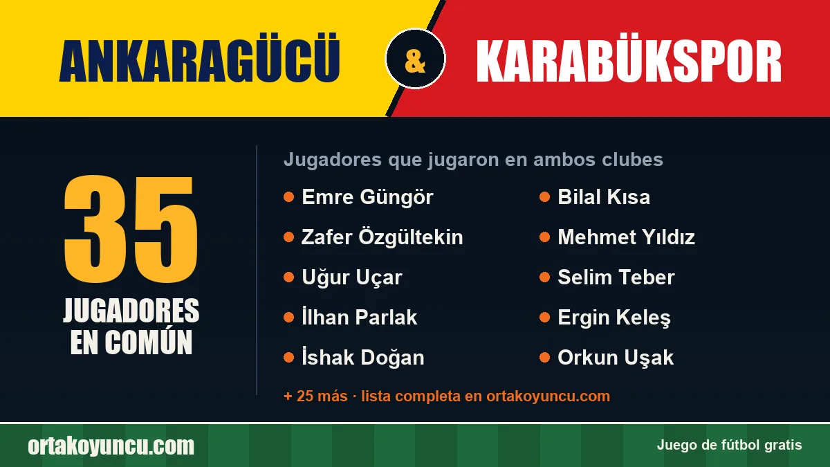 Jugadores que jugaron en Ankaragücü y Karabükspor: 35 jugadores