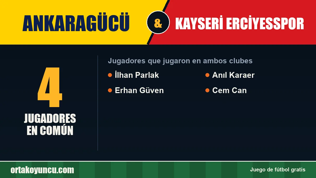 Jugadores que jugaron en Ankaragücü y Kayseri Erciyesspor: 4 jugadores