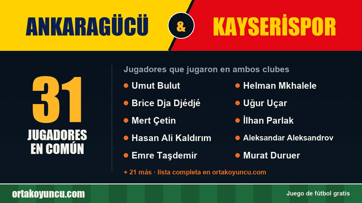 Jugadores que jugaron en Ankaragücü y Kayserispor: 31 jugadores