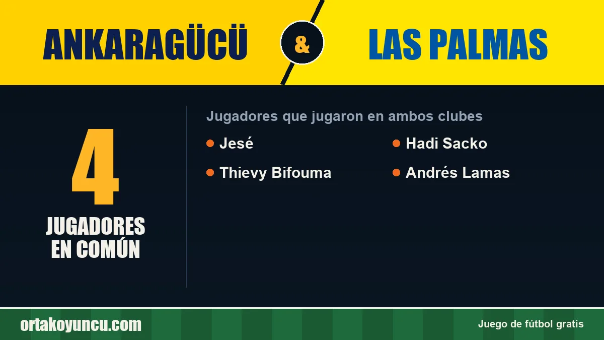 Jugadores que jugaron en Ankaragücü y Las Palmas: 4 jugadores