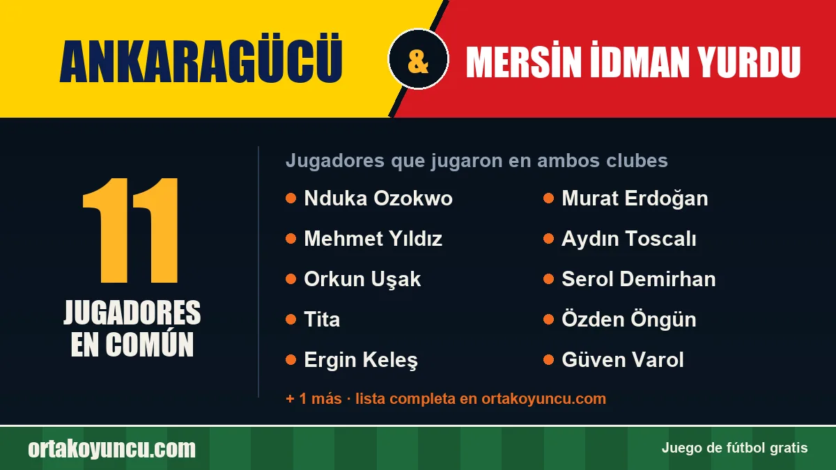 Jugadores que jugaron en Ankaragücü y Mersin İdman Yurdu: 11 jugadores
