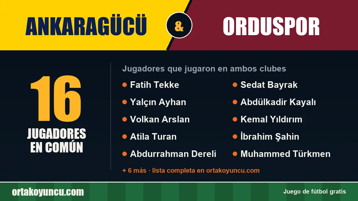Jugadores que jugaron en Ankaragücü y Orduspor: 16 jugadores