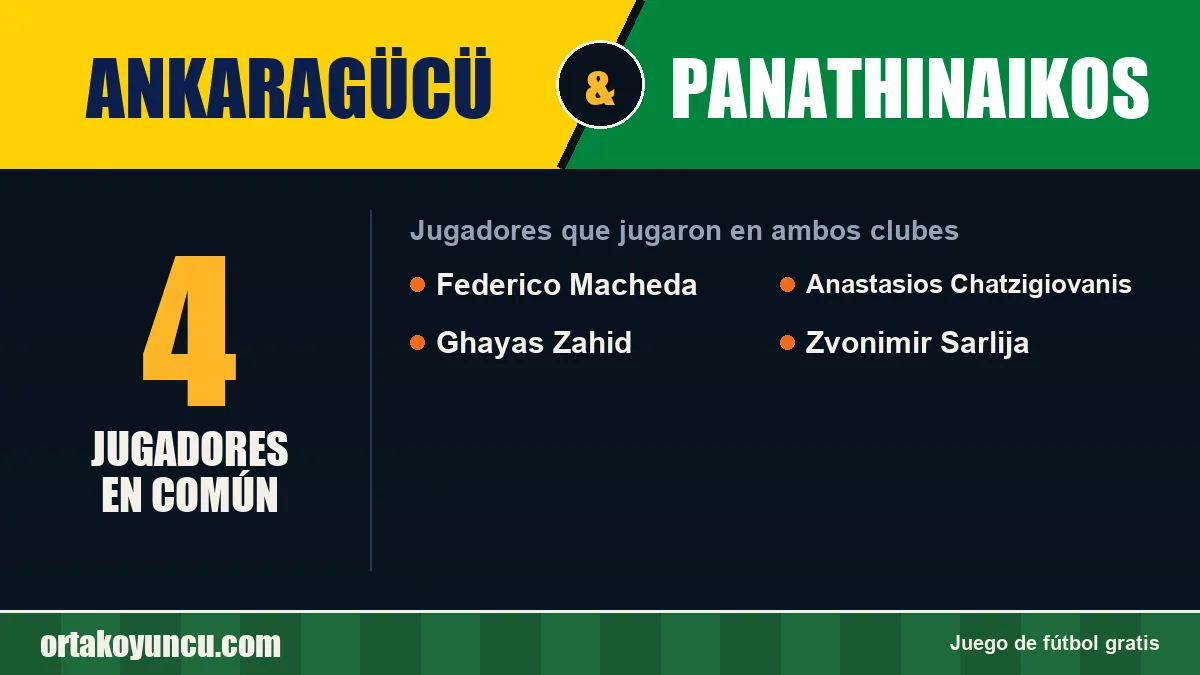 Jugadores que jugaron en Ankaragücü y Panathinaikos: 4 jugadores