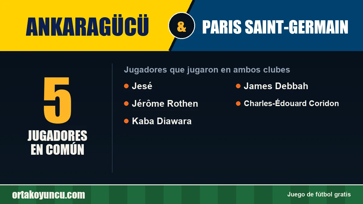 Jugadores que jugaron en Ankaragücü y Paris Saint-Germain: 5 jugadores