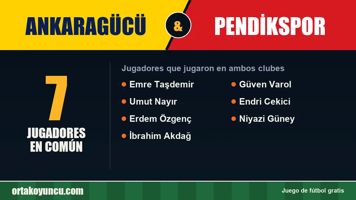 Jugadores que jugaron en Ankaragücü y Pendikspor: 7 jugadores