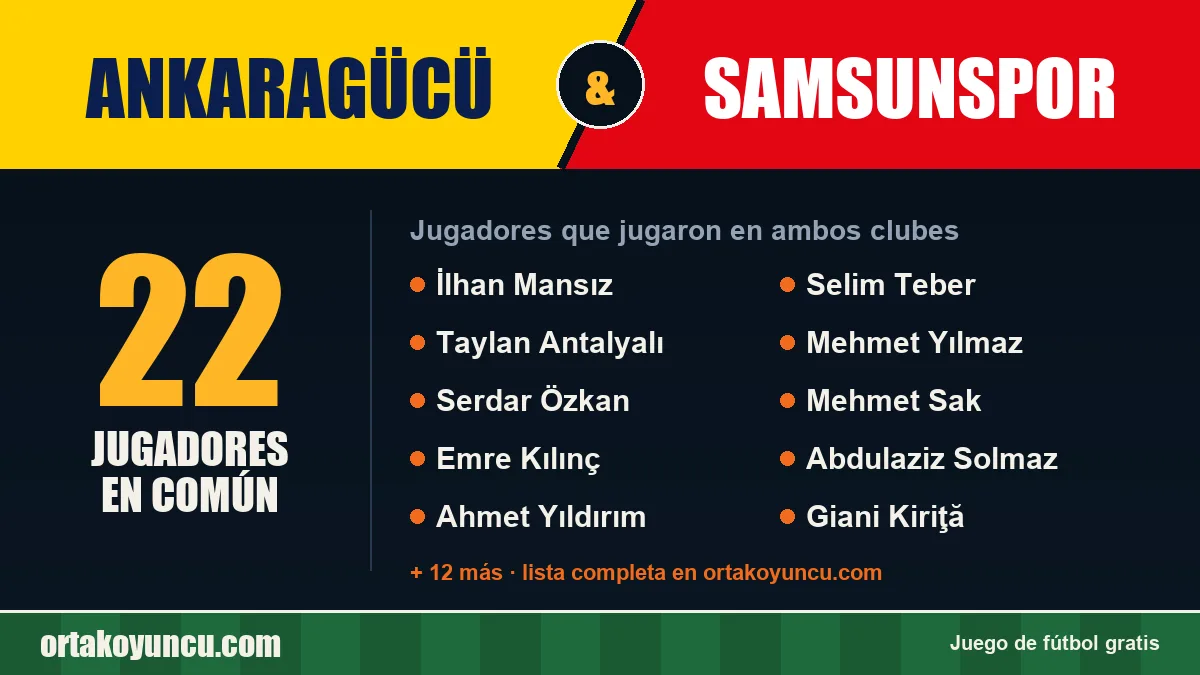 Jugadores que jugaron en Ankaragücü y Samsunspor: 22 jugadores