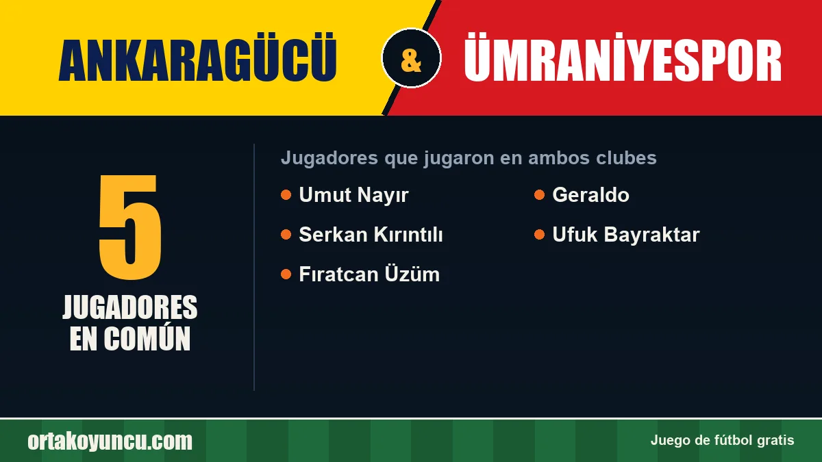 Jugadores que jugaron en Ankaragücü y Ümraniyespor: 5 jugadores