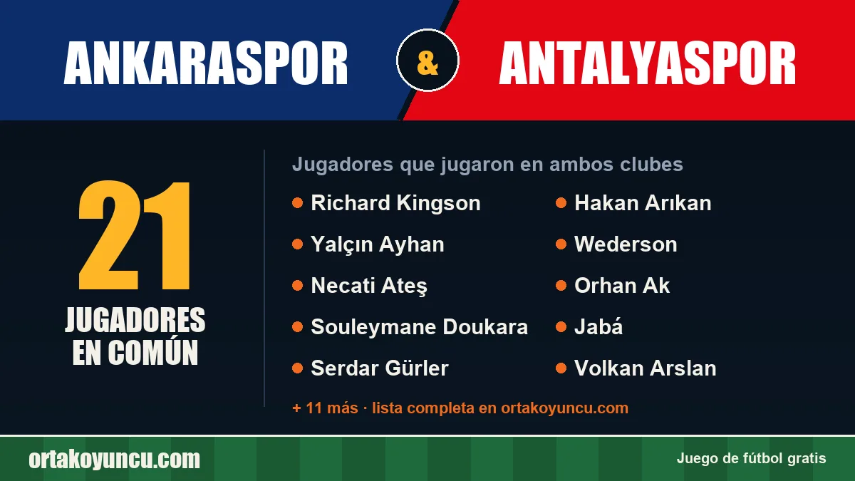 Jugadores que jugaron en Ankaraspor y Antalyaspor: 21 jugadores