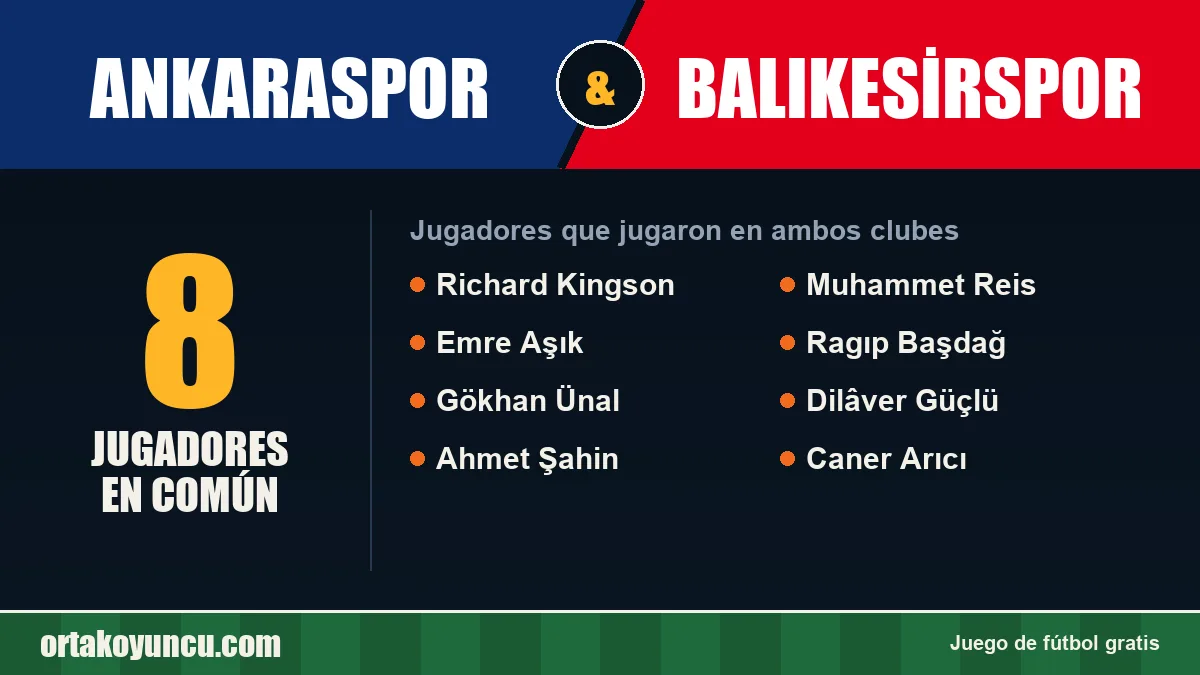 Jugadores que jugaron en Ankaraspor y Balıkesirspor: 8 jugadores