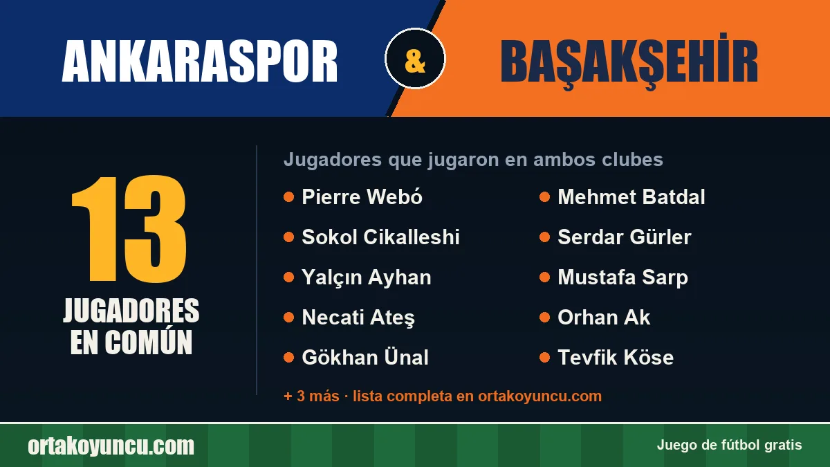 Jugadores que jugaron en Ankaraspor y Başakşehir: 13 jugadores