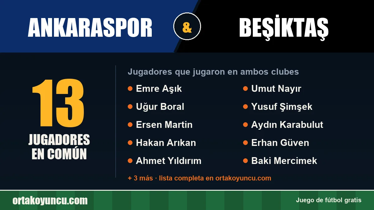 Jugadores que jugaron en Ankaraspor y Beşiktaş: 13 jugadores