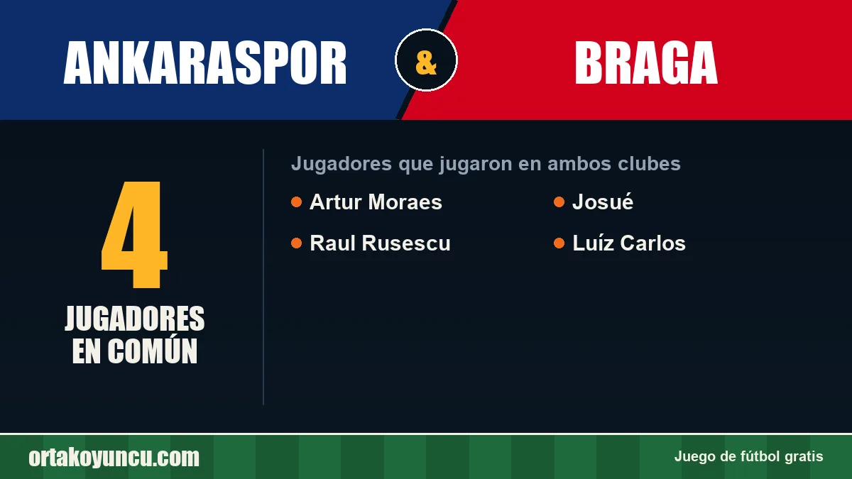 Jugadores que jugaron en Ankaraspor y Braga: 4 jugadores