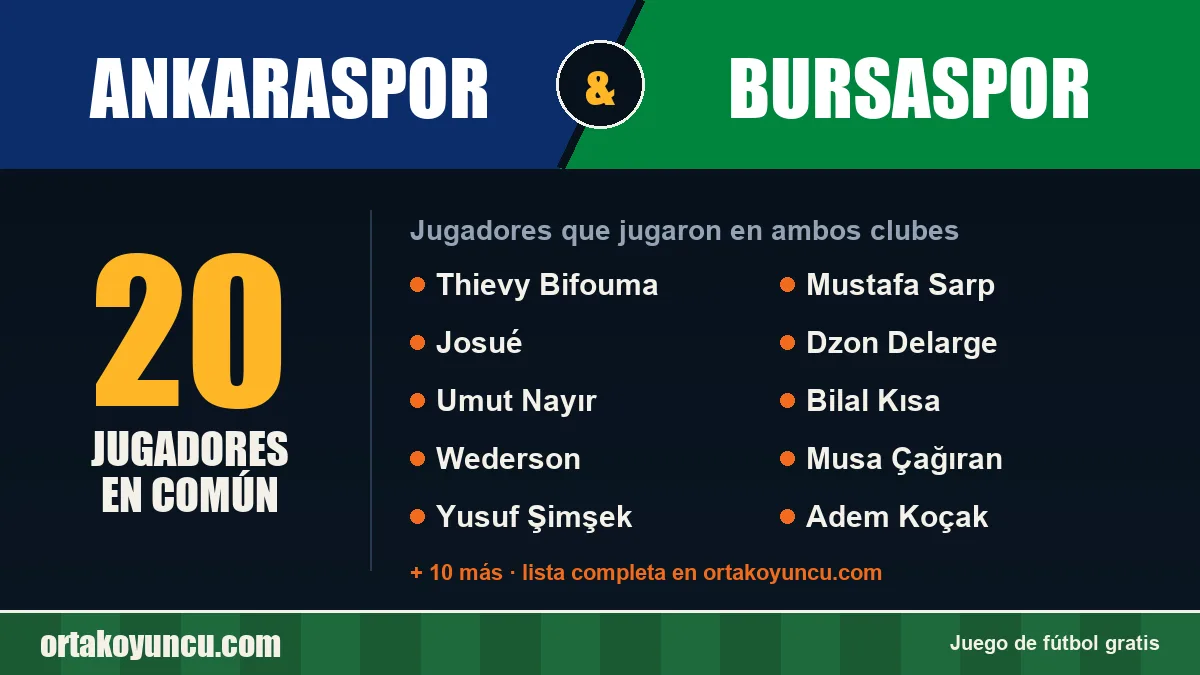 Jugadores que jugaron en Ankaraspor y Bursaspor: 20 jugadores