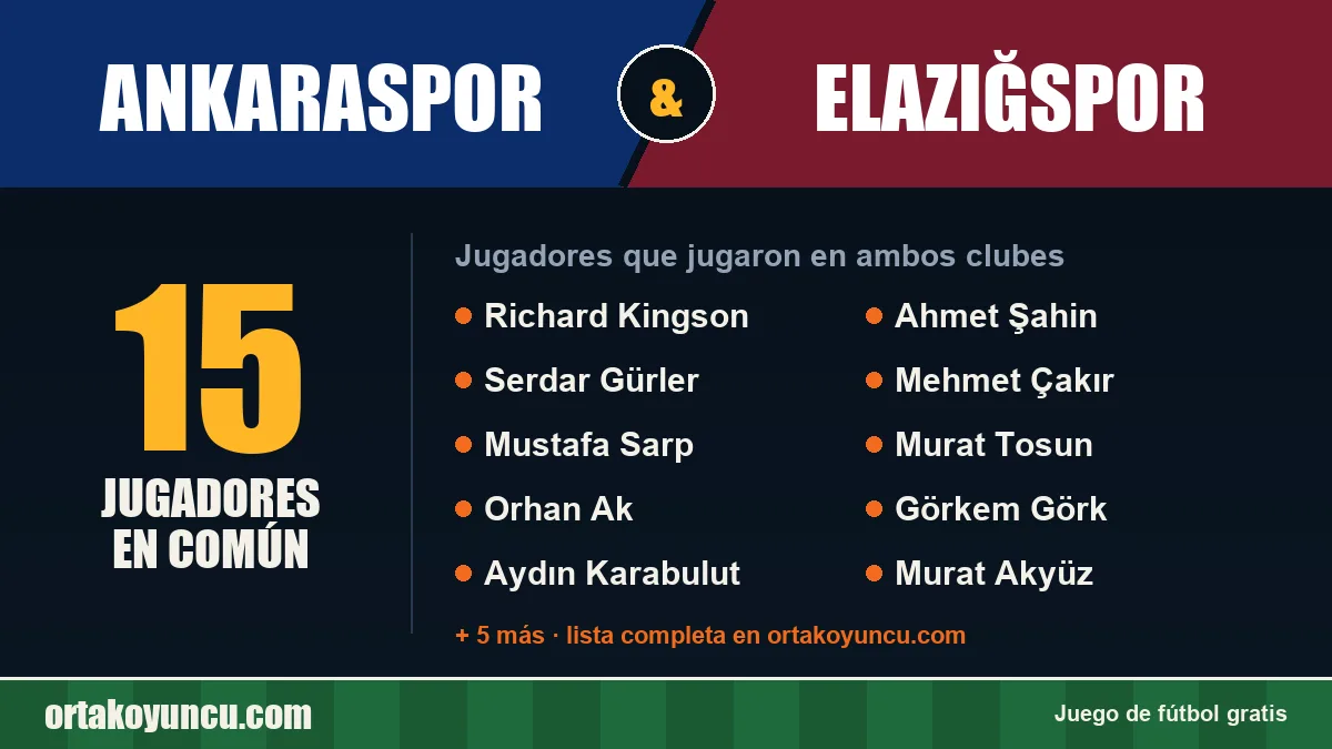 Jugadores que jugaron en Ankaraspor y Elazığspor: 15 jugadores