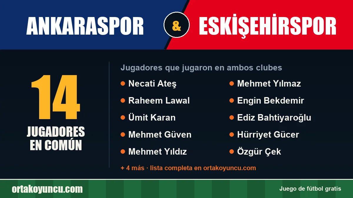 Jugadores que jugaron en Ankaraspor y Eskişehirspor: 14 jugadores