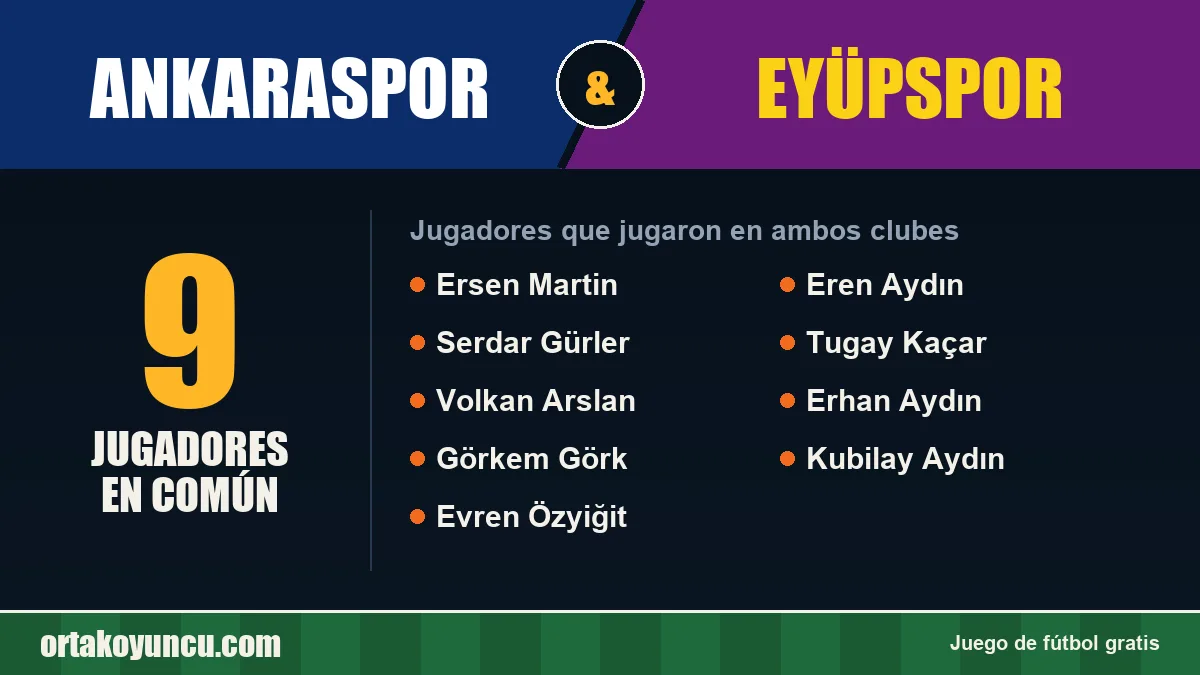 Jugadores que jugaron en Ankaraspor y Eyüpspor: 9 jugadores