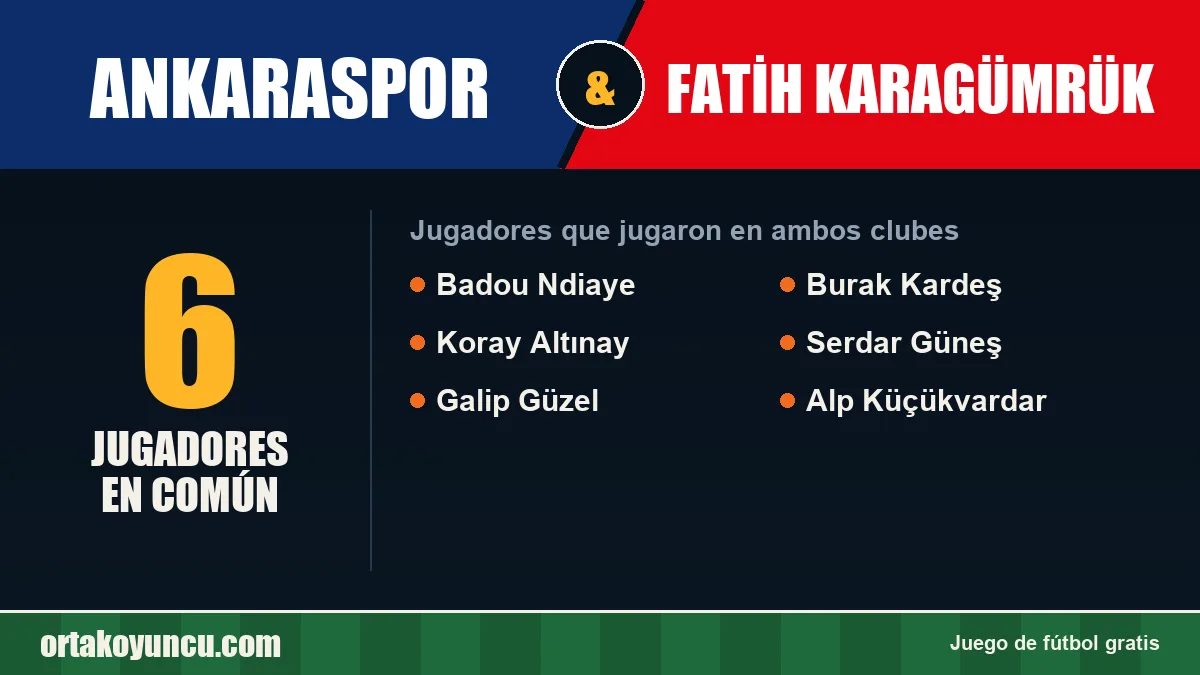 Jugadores que jugaron en Ankaraspor y Fatih Karagümrük: 6 jugadores