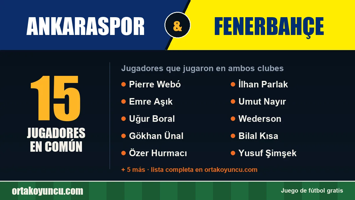 Jugadores que jugaron en Ankaraspor y Fenerbahçe: 15 jugadores