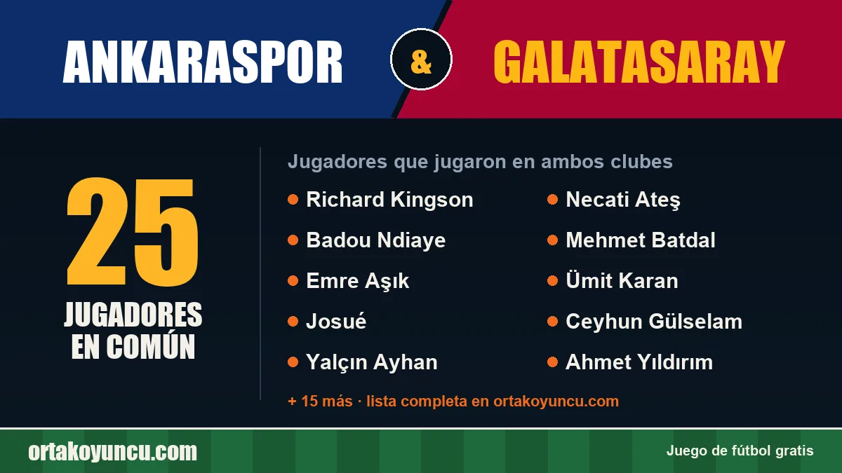 Jugadores que jugaron en Ankaraspor y Galatasaray: 25 jugadores