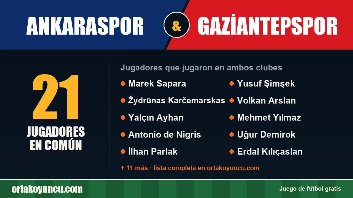 Jugadores que jugaron en Ankaraspor y Gaziantepspor: 21 jugadores