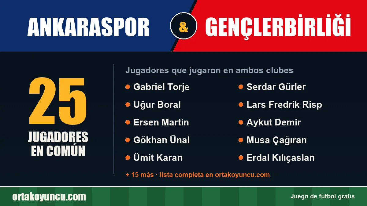 Jugadores que jugaron en Ankaraspor y Gençlerbirliği: 25 jugadores