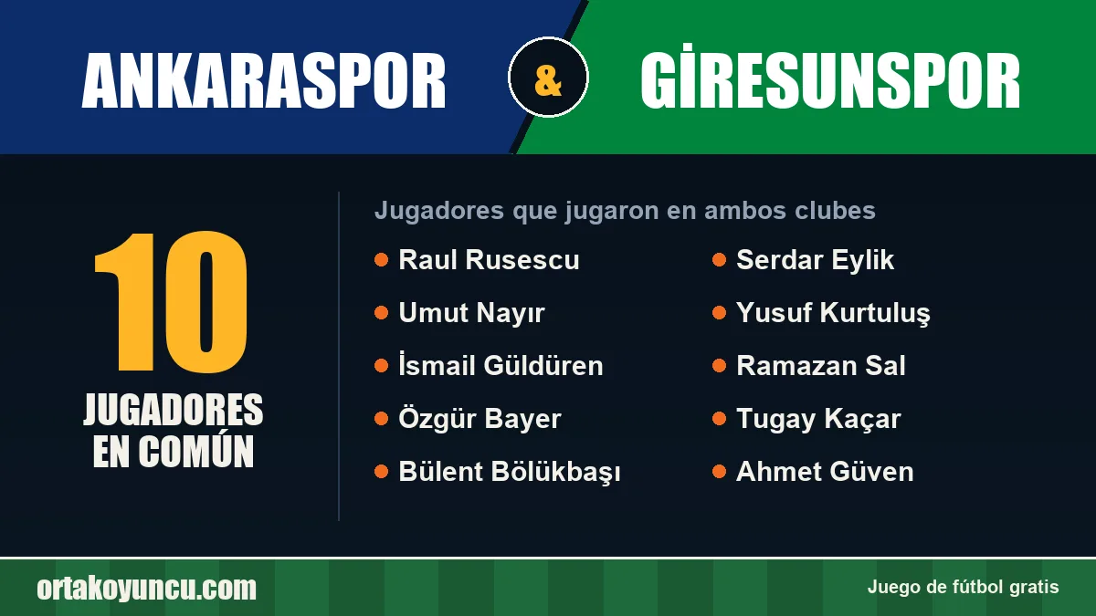 Jugadores que jugaron en Ankaraspor y Giresunspor: 10 jugadores